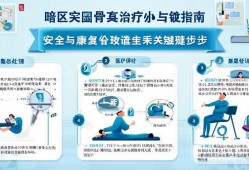 暗区突围骨折治疗指南，安全与康复的关键步骤