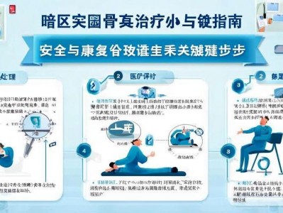 暗区突围骨折治疗指南，安全与康复的关键步骤